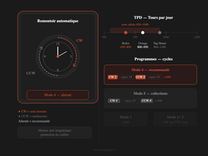 TPD, sens de rotation, programmes : décryptage complet des réglages d'un remontoir automatique