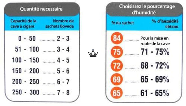 Système d'Humidification Boveda pour Cave 69 % - 3 sachets - Atelier Atypique